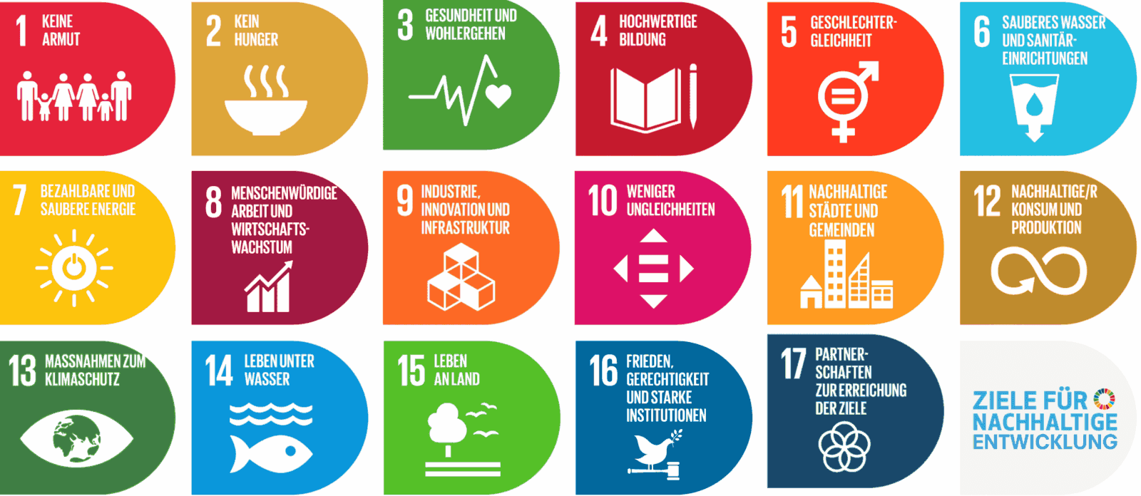 Pflugfelder Sustainable Development Goals